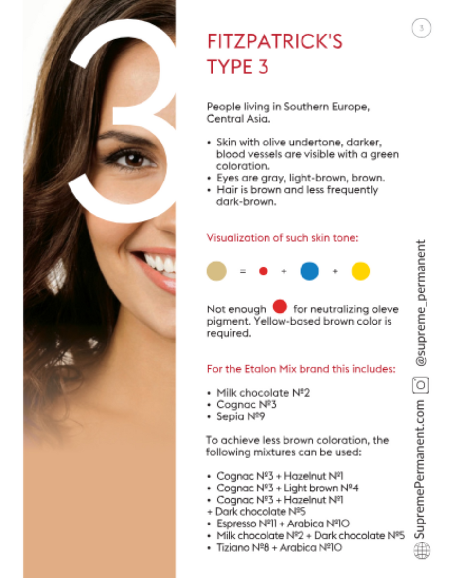 Etalon Mix Color Charts – Supreme Permanent
