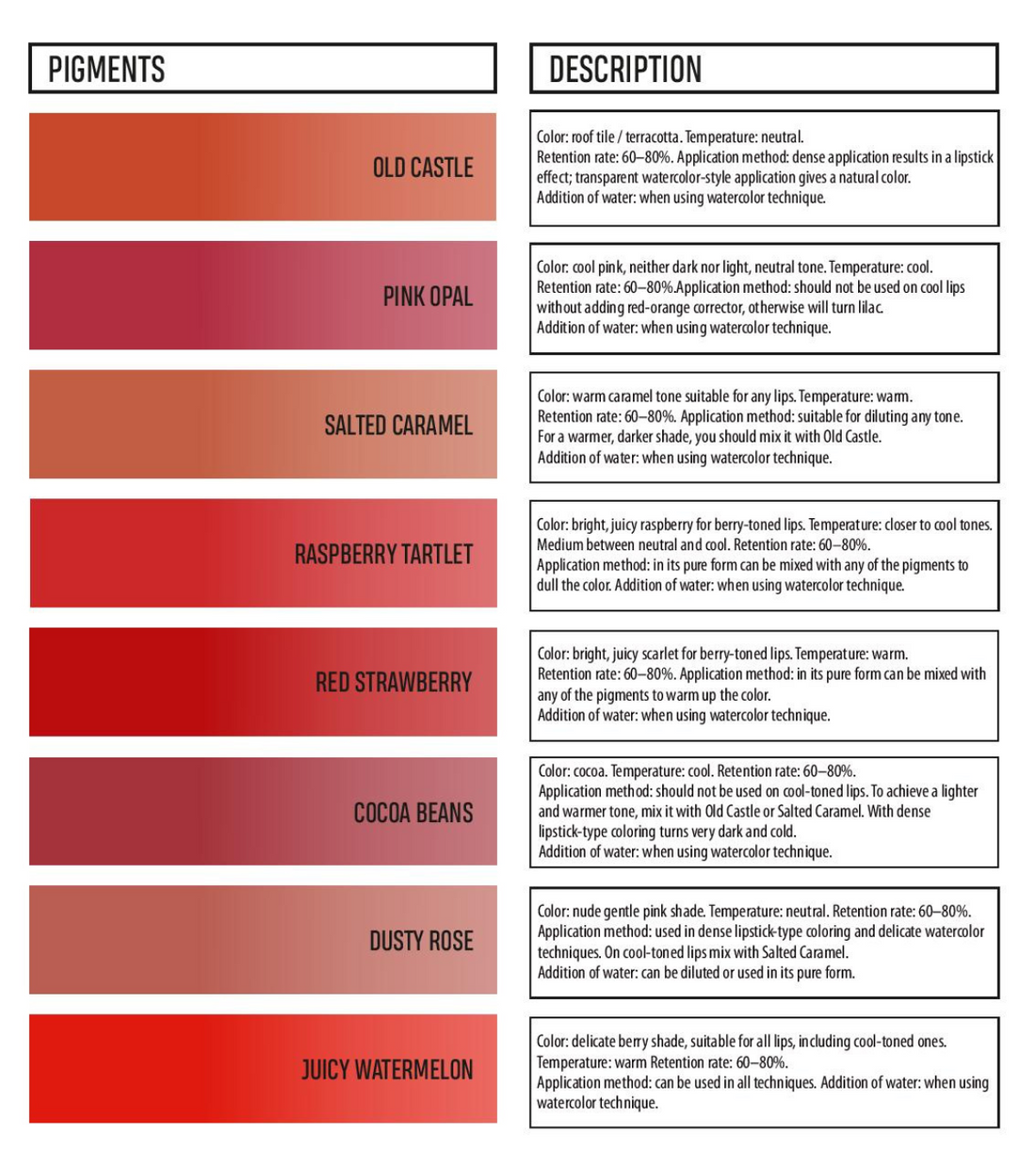 Brovi Pigments Color Chart Page New Supreme Permanent
