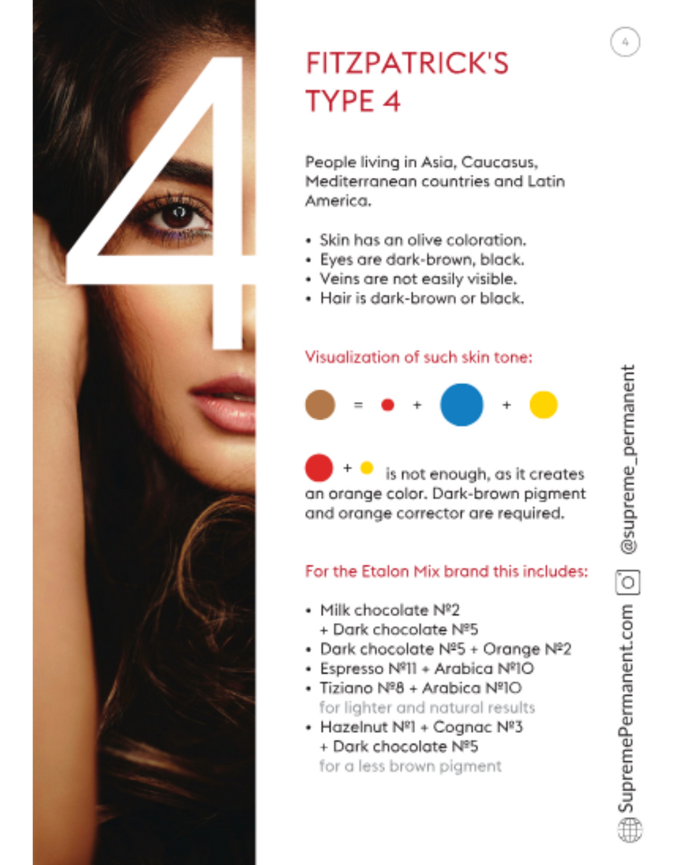 Etalon Mix Color Charts – Supreme Permanent