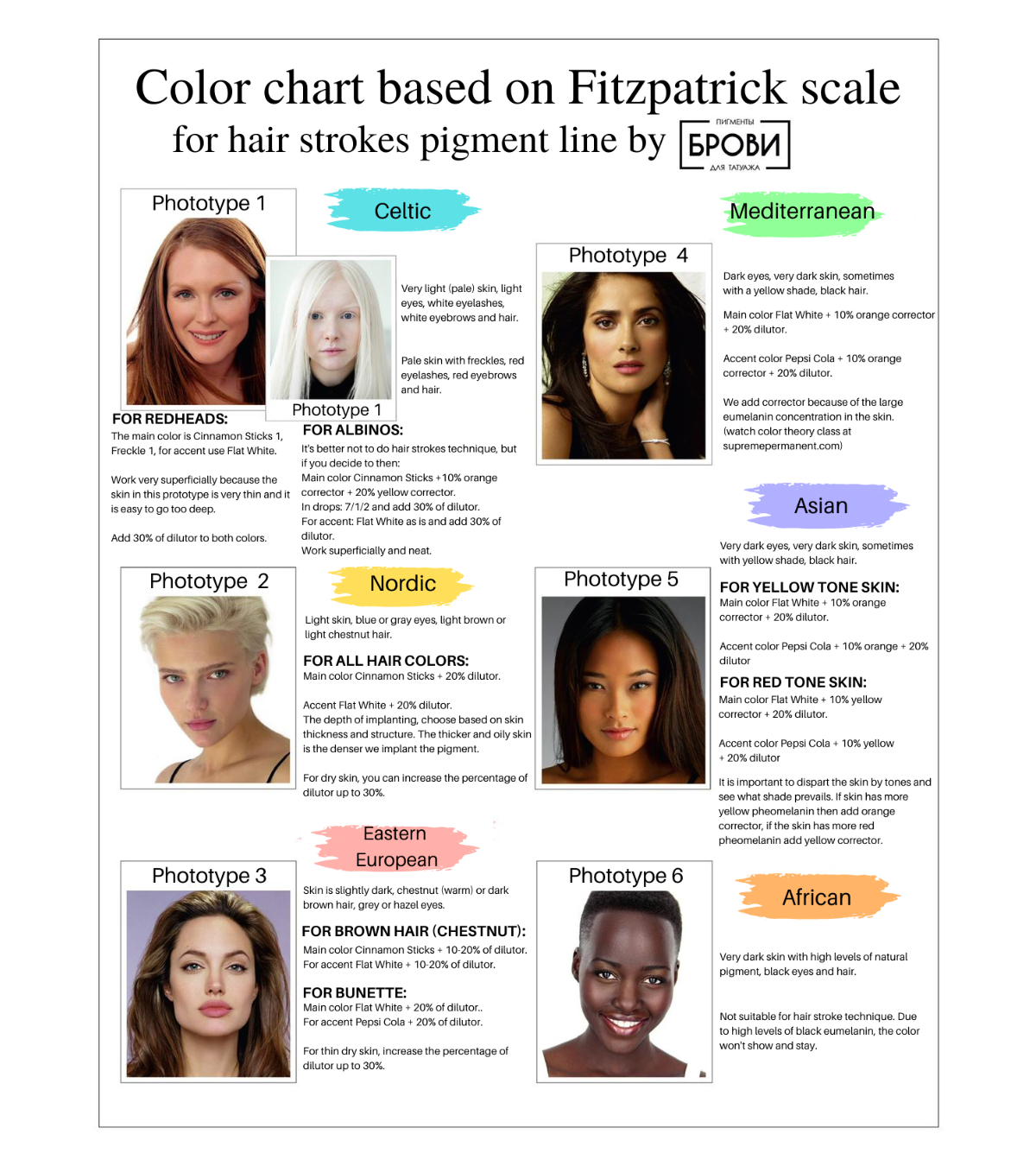 Brovi Pigments Color Chart Page New Supreme Permanent