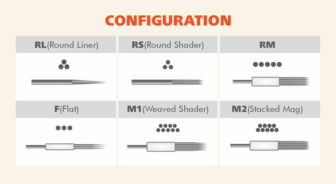 Comprehensive Guide to Permanent Makeup Needle Cartridges Supreme